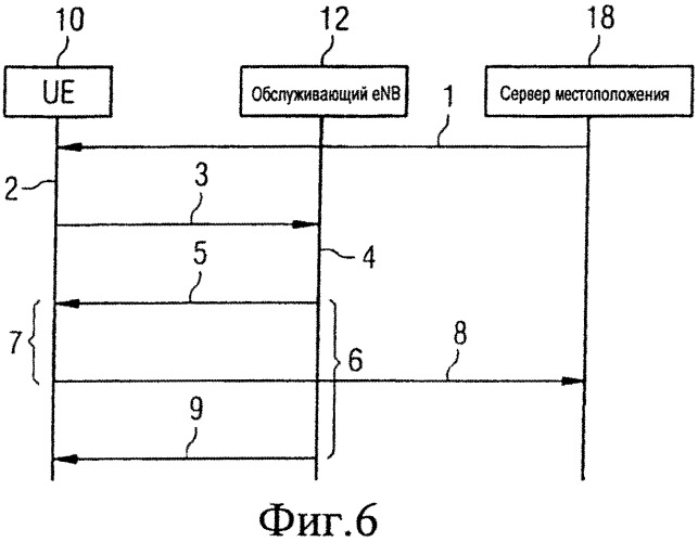 Межчастотные измерения наблюдаемой разности времени прибытия сигналов (патент 2540118)