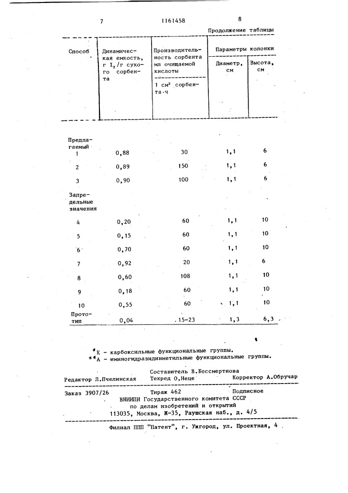 Способ очистки раствора йодистоводородной кислоты от примеси йода (патент 1161458)