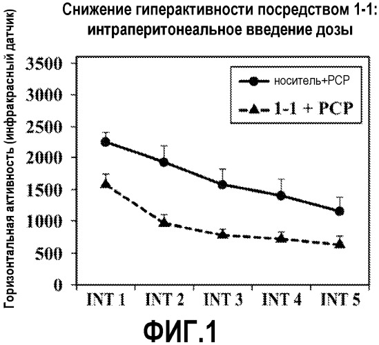 Pde10 ингибиторы и содержащие их композиции и способы (патент 2545456)