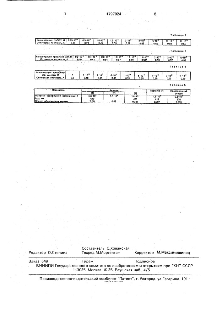 Способ определения меди (патент 1797024)