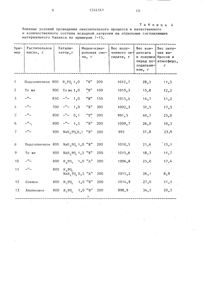 Способ совместного окисления растительных масел с инденкумароновой смолой (патент 1244161)
