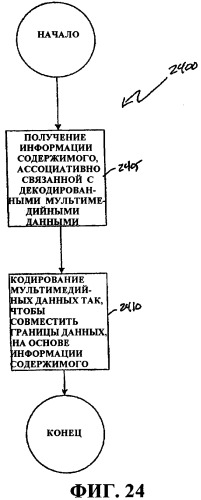 Методики масштабируемости на основе информации содержимого (патент 2378790)