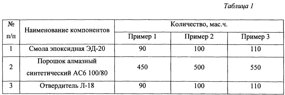 Теплопроводящая диэлектрическая композиция (патент 2645789)