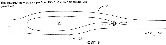 Система управления потоком с использованием плазменного актуатора и способ ее использования для управления потоком, обтекающим оружейный отсек высокоскоростного подвижного носителя (патент 2489315)