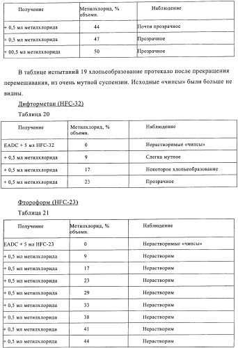 Способы полимеризации (патент 2362786)