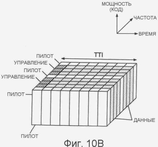 Устройство и способ передачи сигнала по каналу нисходящей связи (патент 2405258)