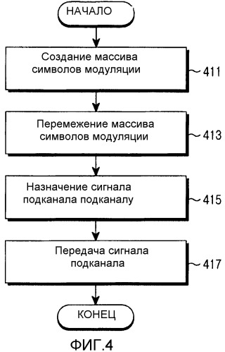 Устройство и способ для передачи сигнала подканала в системе связи, использующей схему множественного доступа с ортогональным частотным разделением сигналов (патент 2349050)