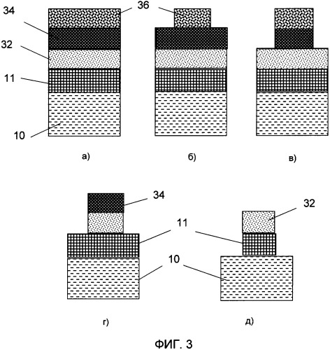 Способ изготовления сквидов с субмикронными джозефсоновскими переходами в пленке высокотемпературного сверхпроводника (патент 2325005)