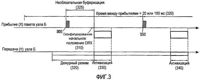 Способ и устройство для прерывистого приема пакета в системе мобильной связи (патент 2389159)