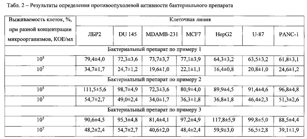 Способ получения бактериального препарата с пробиотической активностью (патент 2605626)