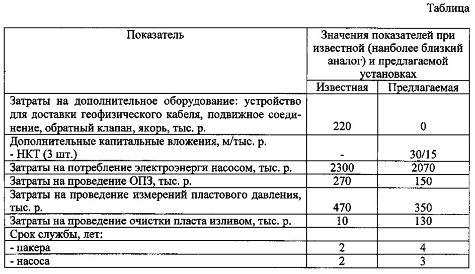 Установка для закачки жидкости в пласт (патент 2608096)