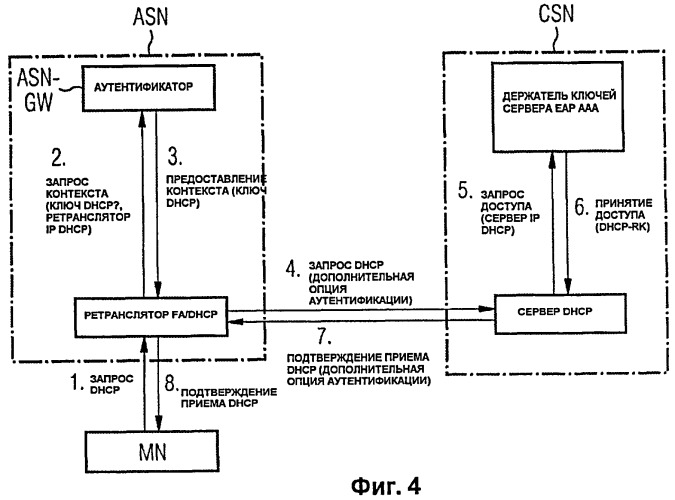 Способ передачи сообщений dhcp (патент 2447603)
