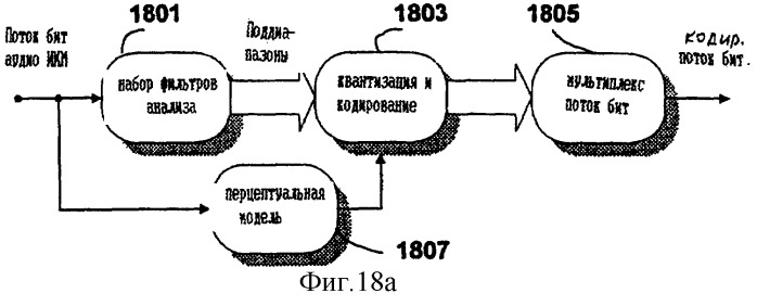 Усовершенствование исходного кодирования с использованием дублирования спектральной полосы (патент 2256293)