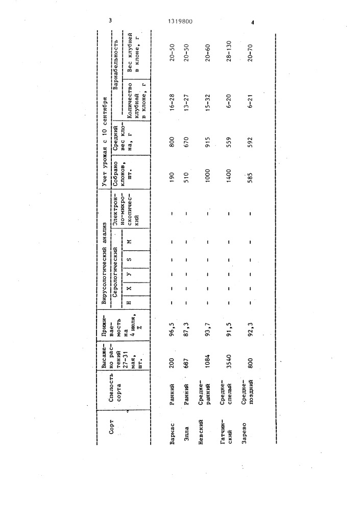 Способ ускоренного размножения меристемных клубней картофеля (патент 1319800)