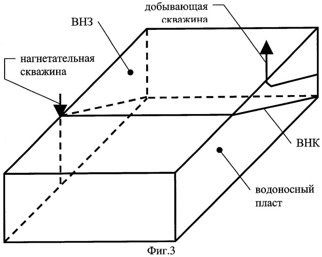 Способ разработки водонефтяной зоны месторождения нефти (патент 2288355)