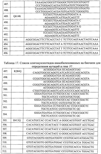 Способ расширенного скрининга предрасположенности к сердечно-сосудистым заболеваниям и биочип для осуществления этого способа (патент 2453606)