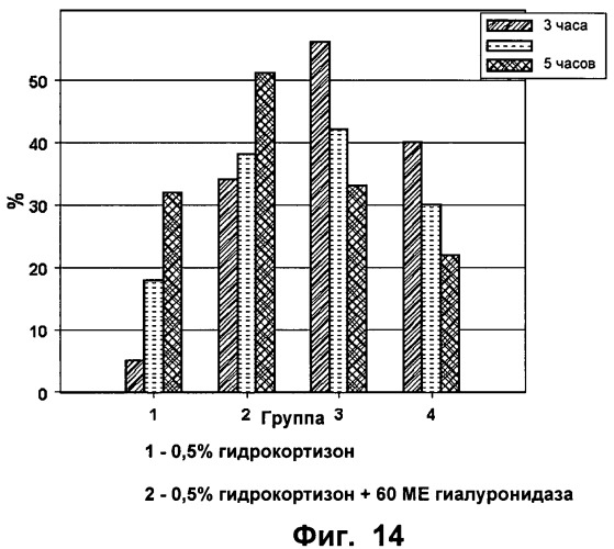 Гиалуронидаза и способ ее применения (патент 2471867)