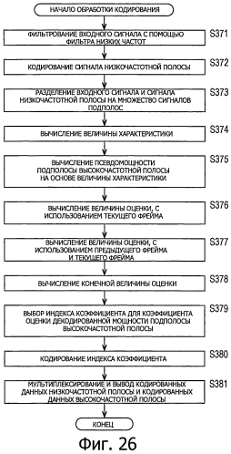 Устройство обработки сигналов и способ обработки сигналов, кодер и способ кодирования, декодер и способ декодирования и программа (патент 2571565)