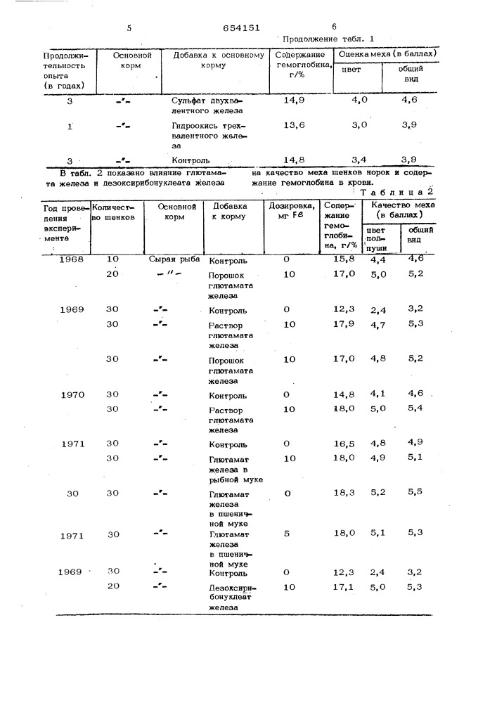 Средство для улучшения качества меха норок (патент 654151)