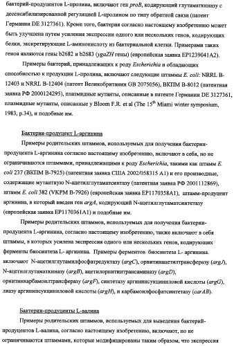 Способ получения l-треонина с использованием бактерии, принадлежащей к роду escherichia, в которой инактивирован ген fhua (патент 2333955)