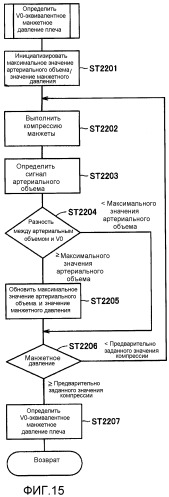 Электронный сфигмоманометр (патент 2523136)