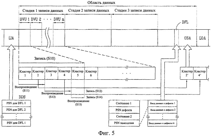 Способ управления дефектной зоной на неперезаписываемом оптическом носителе записи и оптический носитель записи с его использованием (патент 2373585)