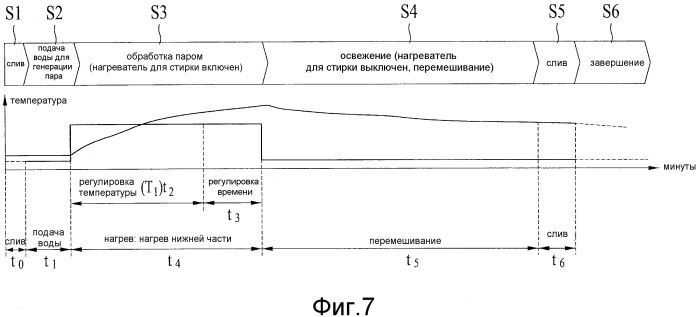 Машина для обработки белья и способ управления ею (патент 2555647)
