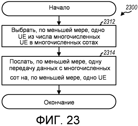 Способ и устройство для поддержки многопользовательской и однопользовательской схемы мiмо в системе беспроводной связи (патент 2480909)