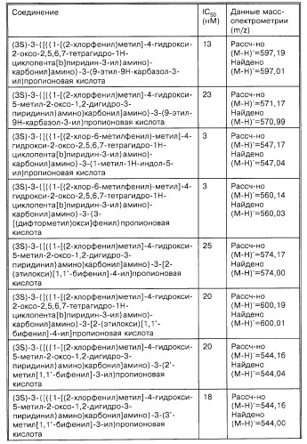 Производные карбоновых кислот (варианты), фармацевтическая композиция и способ селективного ингибирования связывания  4 1 интегрина у млекопитающего (патент 2263109)