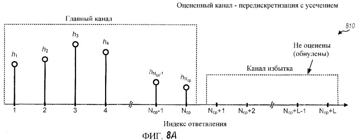 Передача пилот-сигнала и оценивание канала для системы ofdm с избыточным разбросом задержки (патент 2348120)