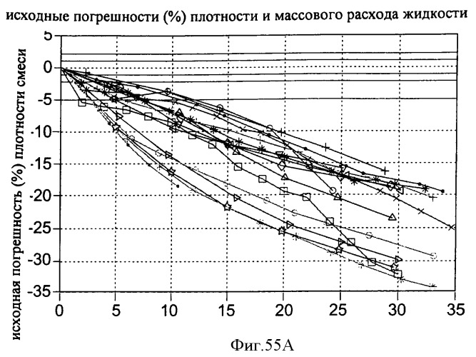 Многофазный расходомер кориолиса (патент 2406977)