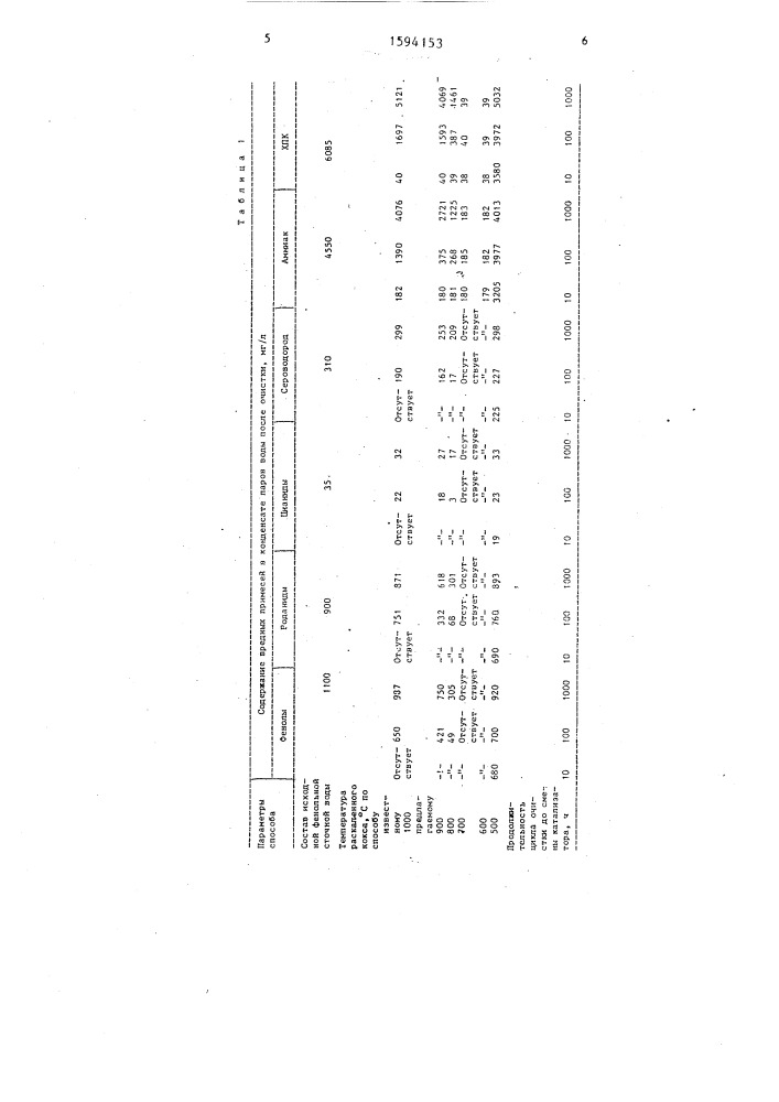 Способ очистки сточных вод коксохимического производства (патент 1594153)