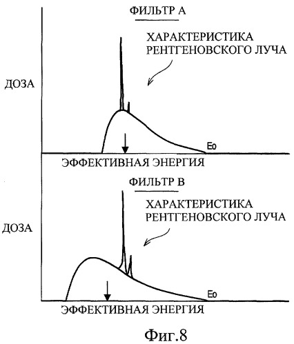 Устройство генерирования множества рентгеновских лучей и устройство формирования рентгеновского изображения (патент 2399907)