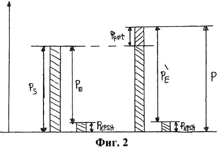 Термодинамическая машина и способ управления ее работой (патент 2534330)