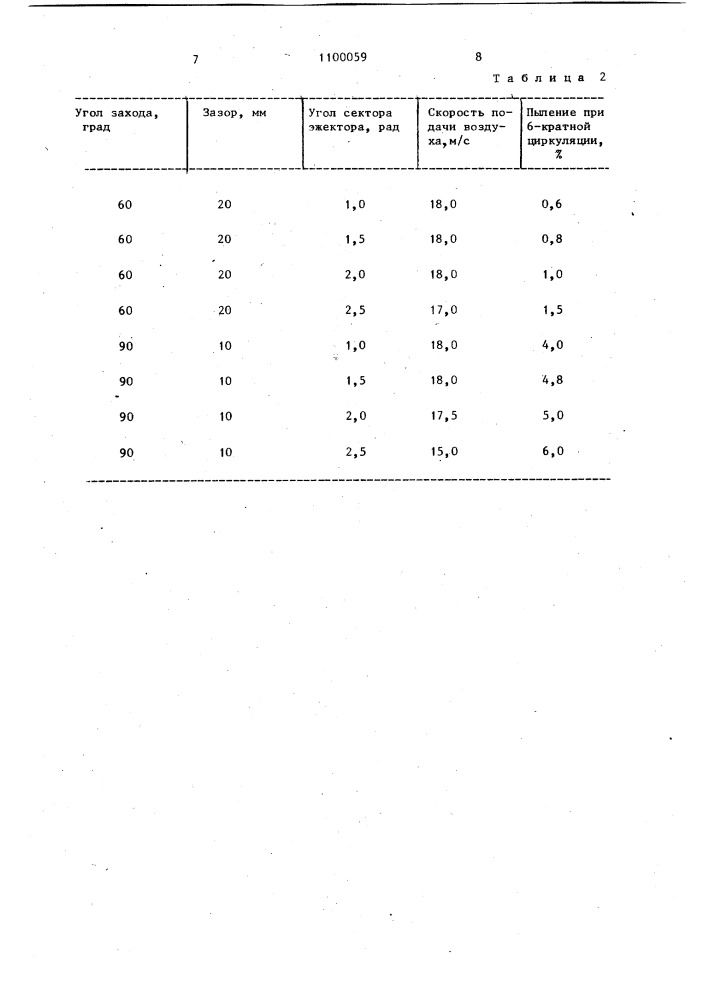 Эжектор для флюсоаппарата смешанной системы (патент 1100059)