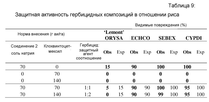 Защита от повреждения гербицидом 6-(трехзамещенный фенил)-4-амино-2-пиридинкарбоксилата посеянного семенами и рассадного риса-сырца (патент 2516780)