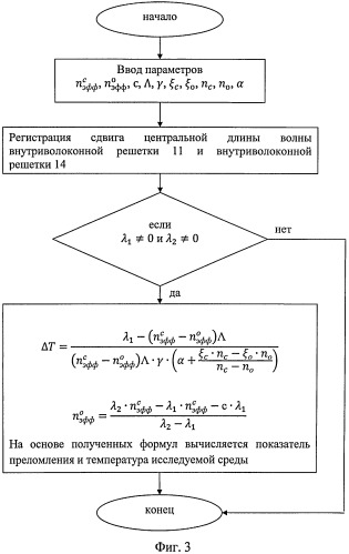 Бортовое устройство оценки качества топлива (патент 2531657)