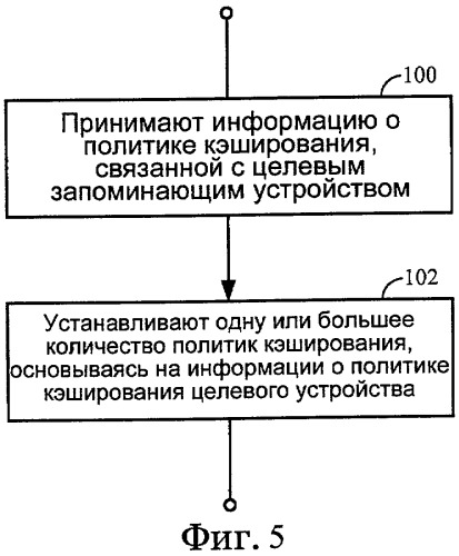 Способ и устройство для установки политики кэширования в процессоре (патент 2427892)