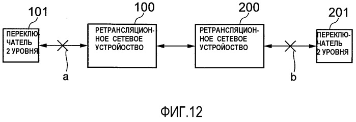 Сетевая система (патент 2486580)