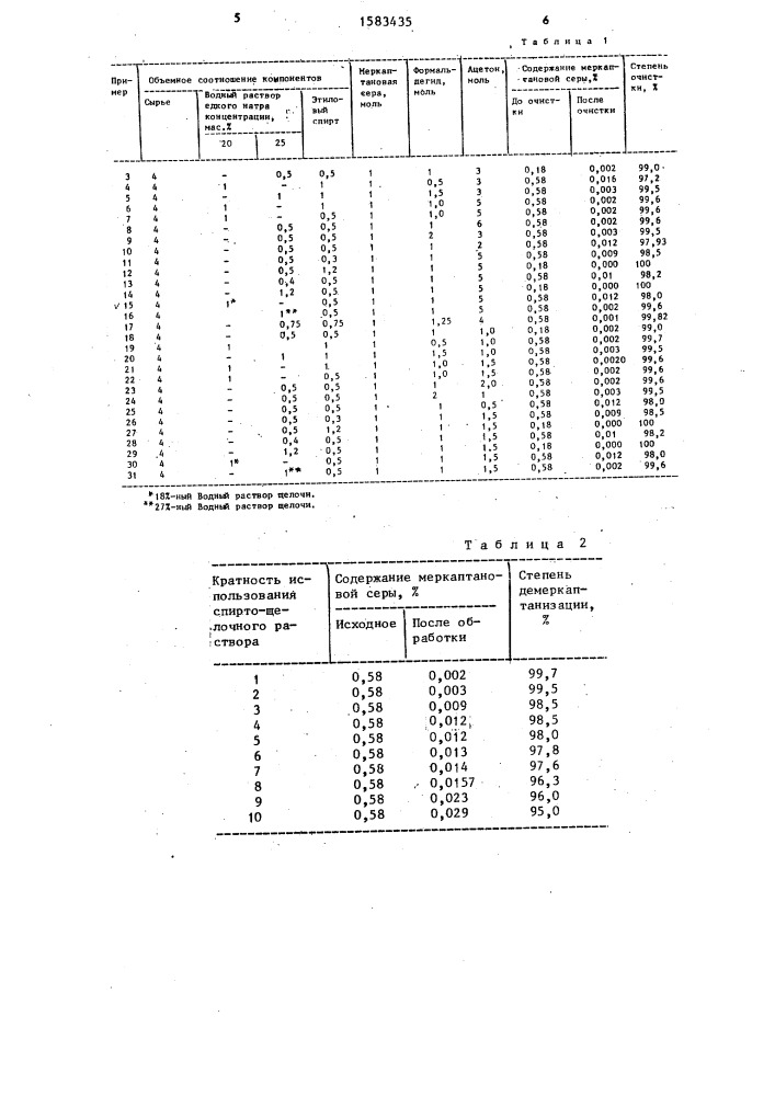 Способ очистки бензина от меркаптанов (патент 1583435)