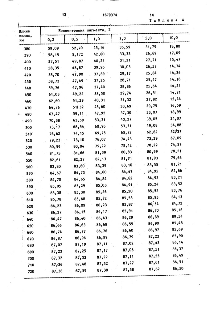 Способ определения состава цветного покрытия бумаги (патент 1679374)