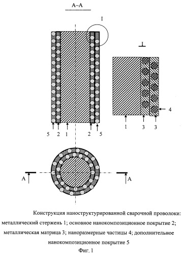 Наноструктурированная сварочная проволока (патент 2538228)