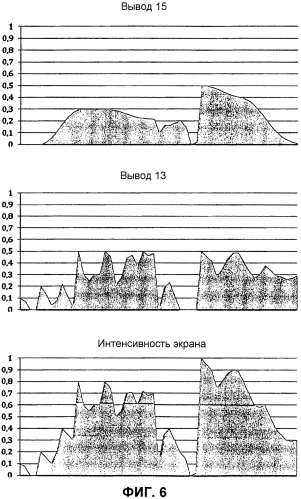 Двойное наложенное проецирование (патент 2562757)