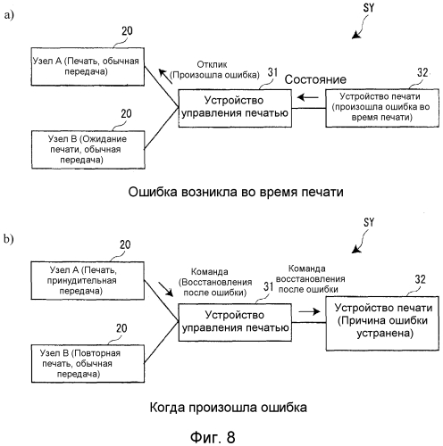 Устройство управления печатью, система печати и способ управления печатью (патент 2568096)