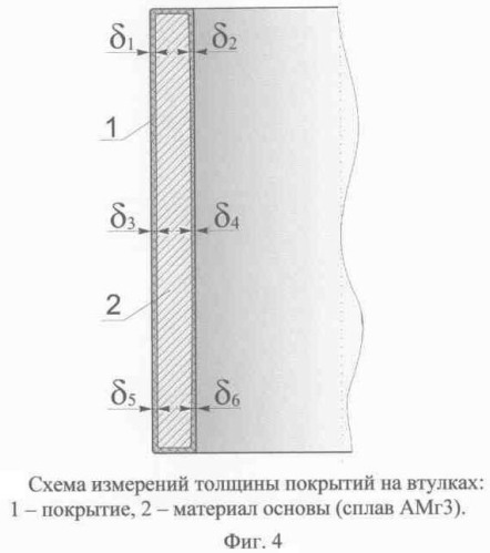 Способ получения покрытий (патент 2339745)