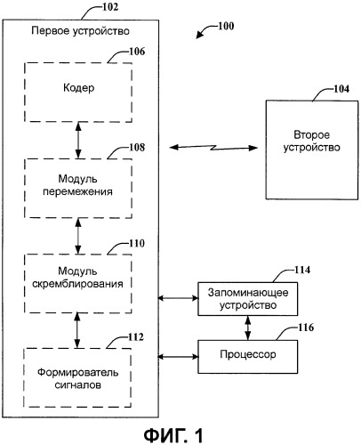 Скремблирование и модуляция для ограничения размера констелляции ack/nak-передачи по каналу данных (патент 2452106)