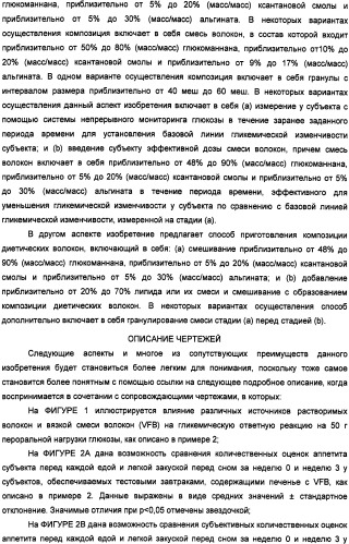 Композиция диетических волокон, включающая в себя глюкоманнан, ксантановую смолу, альгинат и липид (патент 2473245)