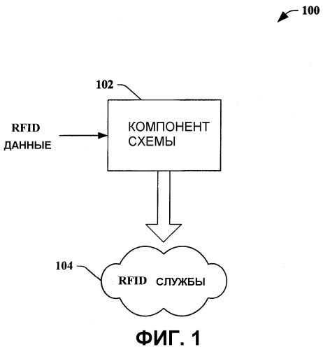 Схема языка разметки приложения считывателя (патент 2398268)