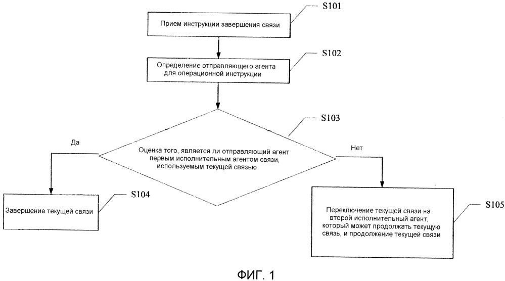 Способ и устройство управления связью (патент 2602824)