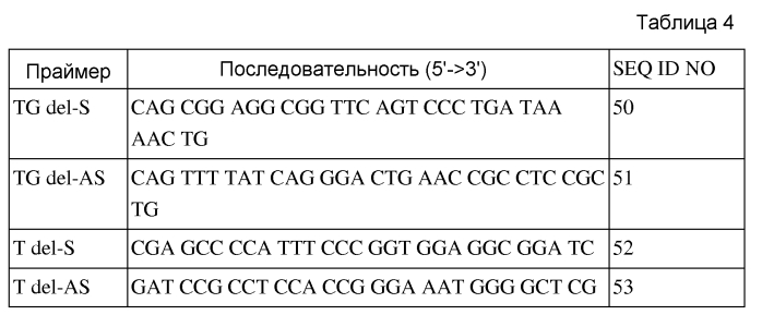 Слитый белок, обладающий активностью фактора vii (патент 2585231)